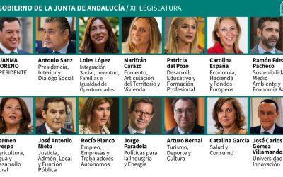 Cámaras de Andalucía ofrecen su cooperación al nuevo Gobierno para impulsar el desarrollo empresarial